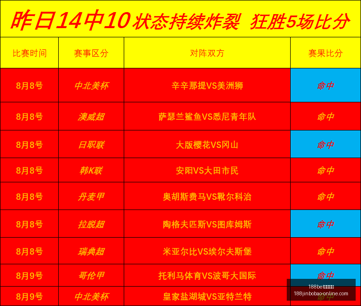 切尔西报价,万欧签下红,鸟心仪球员,188bet备用网址官网,188bet备用链接,188bet登录,188bet平台,188bet安全保障