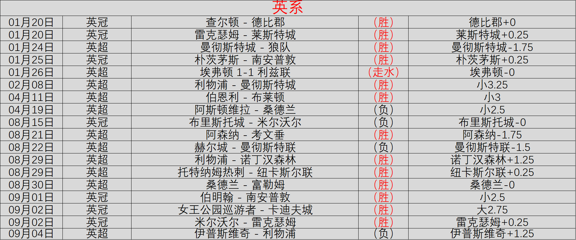 曼联官方确,亚当劳伦斯,续约执掌,188bet备用网址官网,188bet备用链接,188bet登录,188bet平台,188bet安全保障