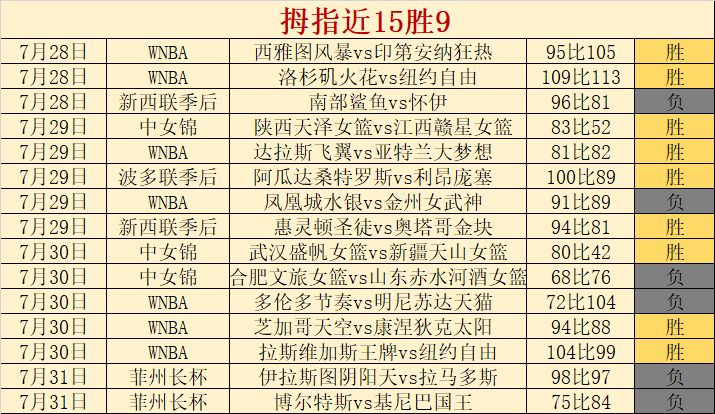 最新攻略,元单式票赢,万大奖秘籍,188bet备用网址官网,188bet备用链接,188bet登录,188bet平台,188bet安全保障